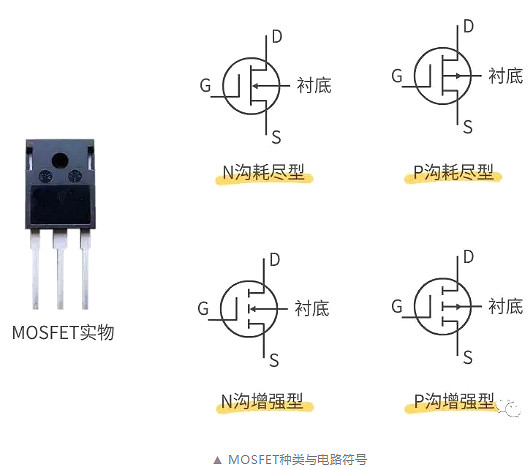 怎樣區(qū)分場效應(yīng)管和IGBT管