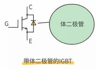 怎樣區(qū)分場效應(yīng)管和IGBT管