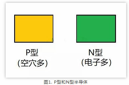 PN結,二極管