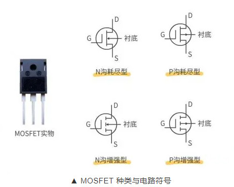 mos管的特點