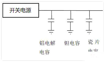 電源,去耦電容,電源設(shè)計