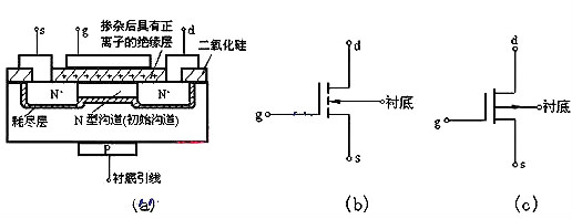 n-mosfet