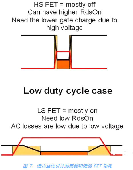 開關電源,MOSFET