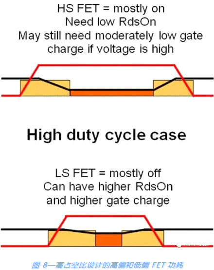 開關電源,MOSFET