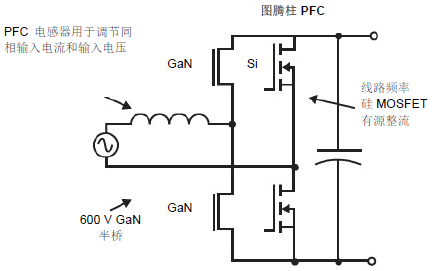 GaN 將能源效率推升至新高度