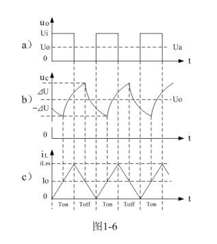 開關電源的基本工作原理