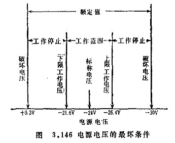 MOS集成電路的檢測