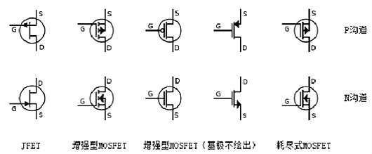 場效應(yīng)管N、P溝道區(qū)分與導(dǎo)通