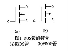 場效應(yīng)管N、P溝道區(qū)分與導(dǎo)通