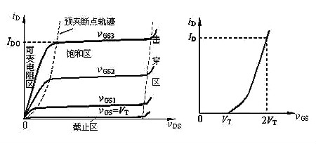 場效應(yīng)管N、P溝道區(qū)分與導(dǎo)通