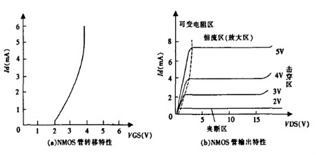 場(chǎng)效應(yīng)管恒流源電路圖