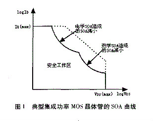 MOS管保護