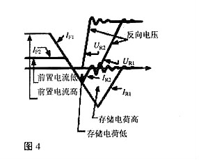 MOS管柵極驅(qū)動電阻