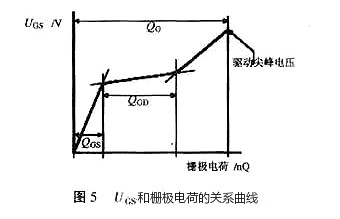 MOS管柵極驅(qū)動電阻