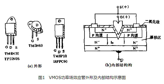 VMOS場效應(yīng)管