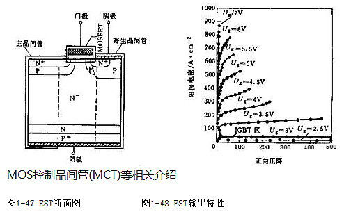 MOS控制晶閘管(MCT)