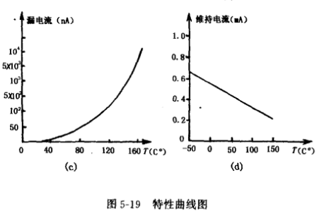 感溫VMOS場效應管