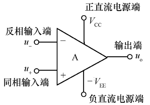 場效應管集成運放