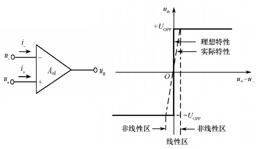 場效應管集成運放