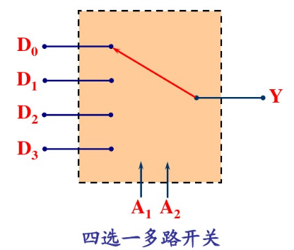 多路開關(guān)-MOSFET