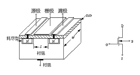 MOS管示意圖，構(gòu)造