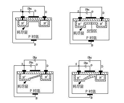 MOS管示意圖，構(gòu)造