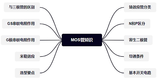 MOS管,場效應管,開關電路