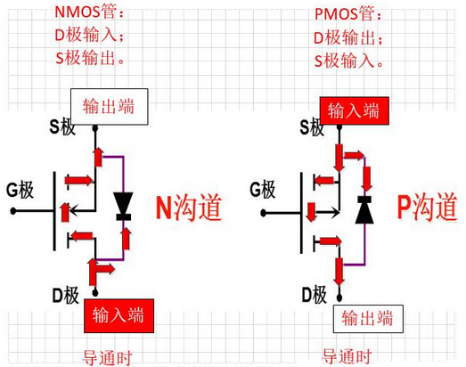 三極管,MOS管,工作狀態