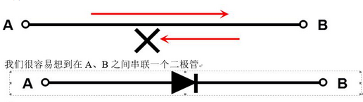 三極管,MOS管,工作狀態