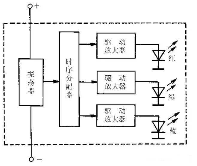 發光二極管