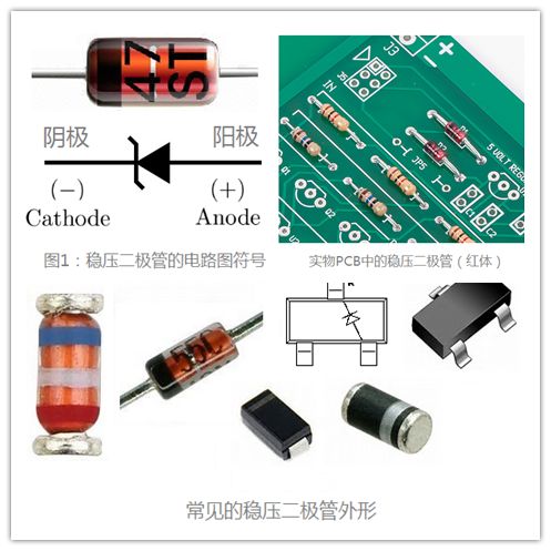 穩壓二極管的特性