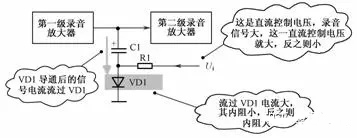 二極管應用電路