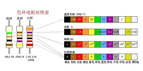 電子元器件識別