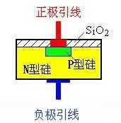 二極管的基礎知識點