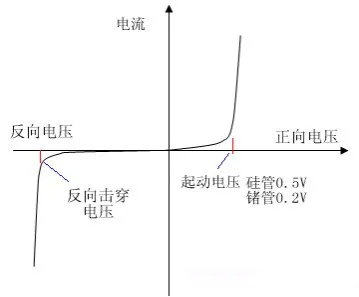 二極管的基礎知識點