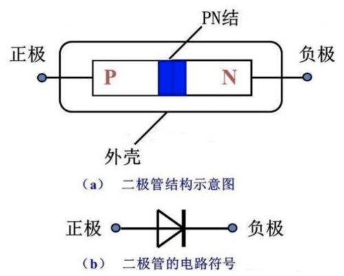 二極管單向導通