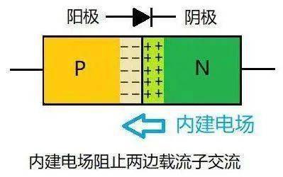 二極管單向導通