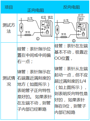 晶體二極管