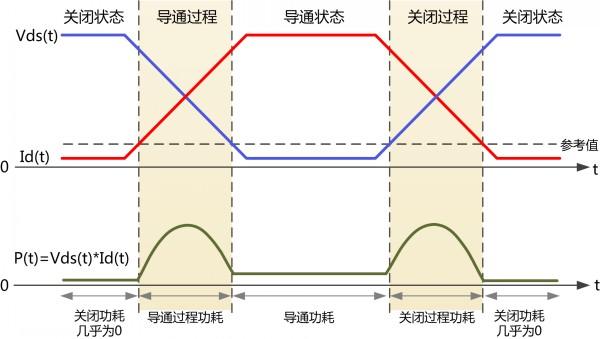 MOS管功率損耗