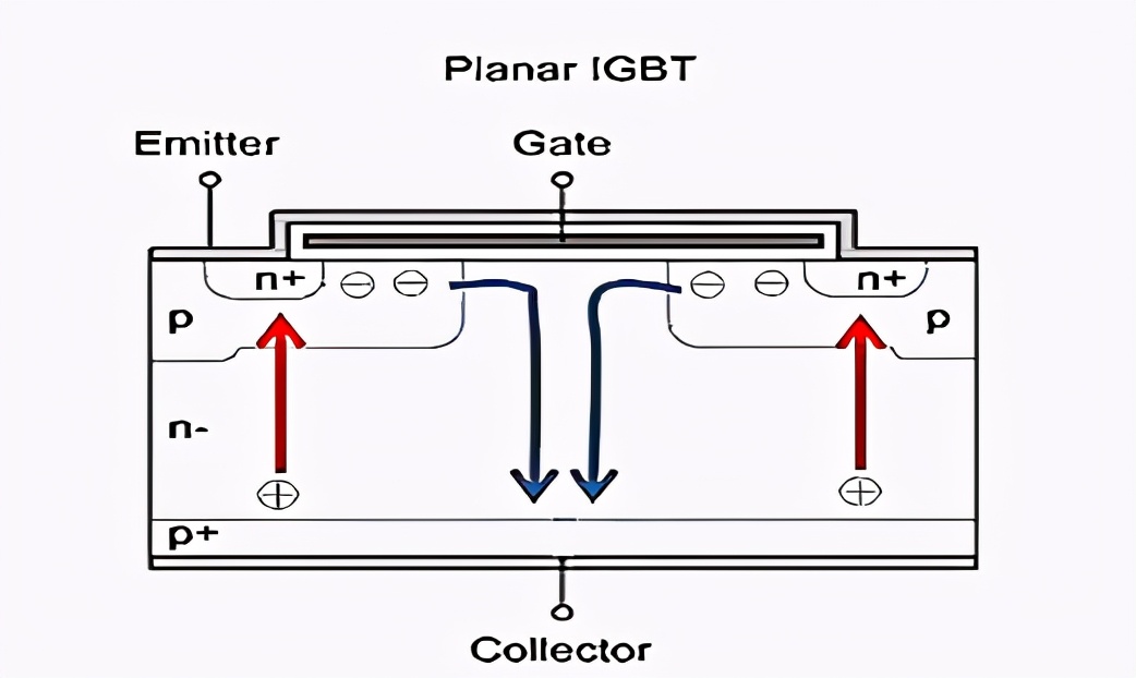 IGBT,mos管