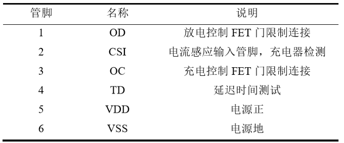 充電保護電路