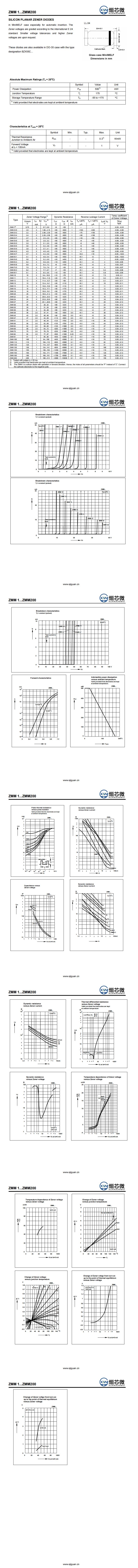 ZMM2V0穩壓二極管