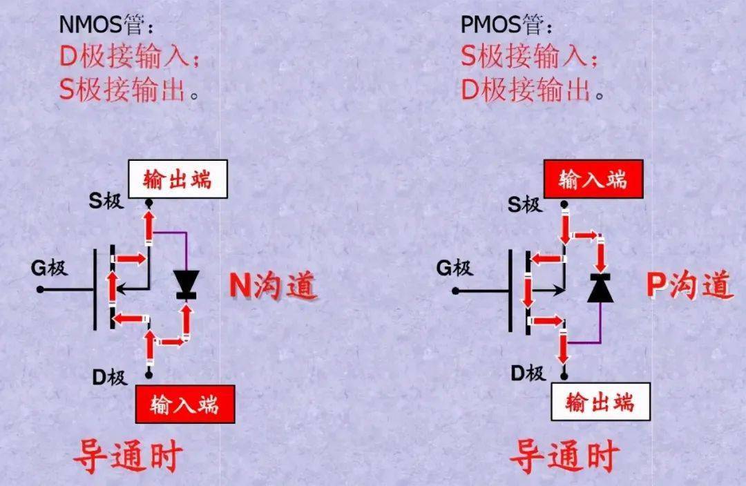 N溝道與P溝道如何區分