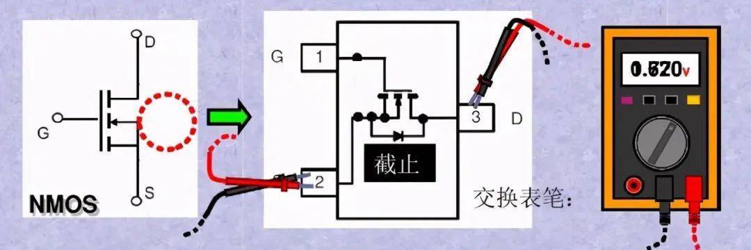 N溝道與P溝道如何區分