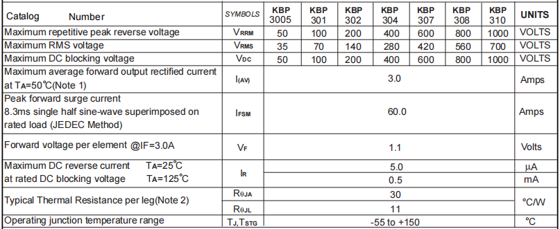 KBP307