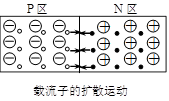 二極管 三極管 MOS管 原理