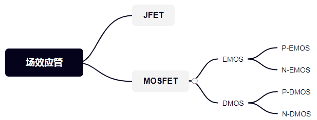 mos管開關電路