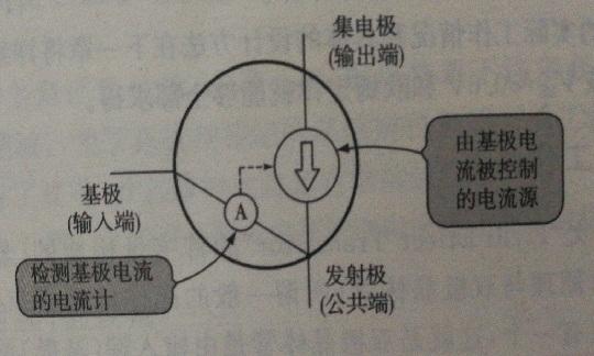 三極管 場效應管 工作原理