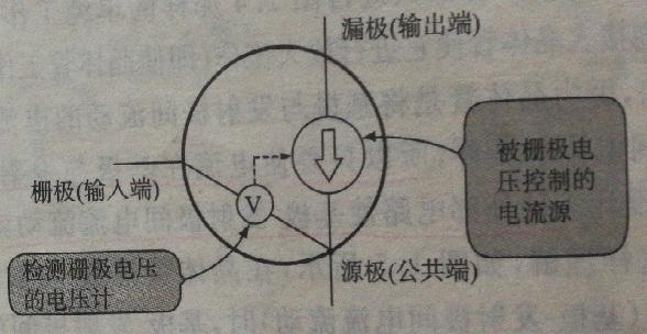 三極管 場效應管 工作原理