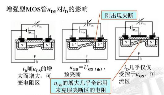 絕緣柵型場(chǎng)效應(yīng)管